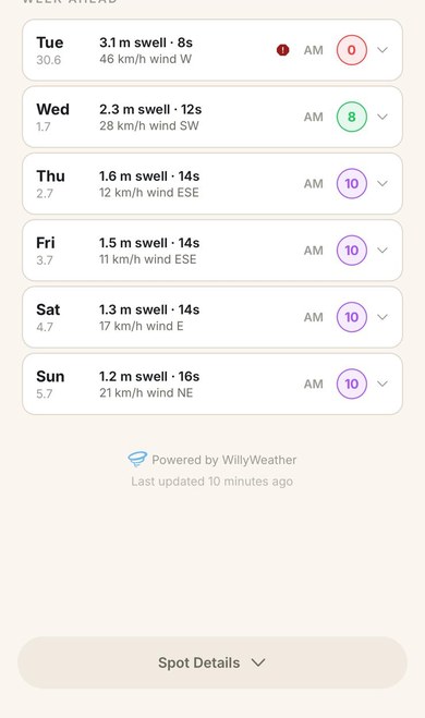 Fathom week-ahead forecast screen with activity scores, wind and swell